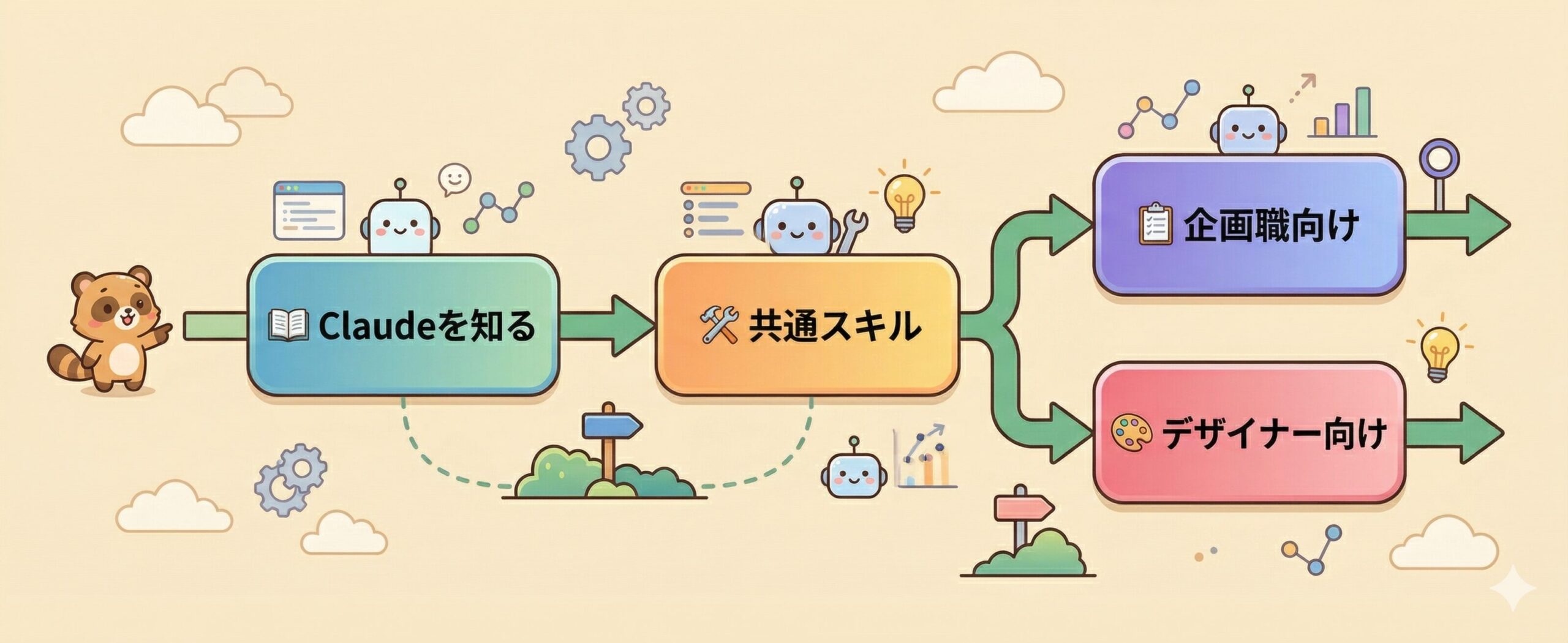 学習ロードマップ
