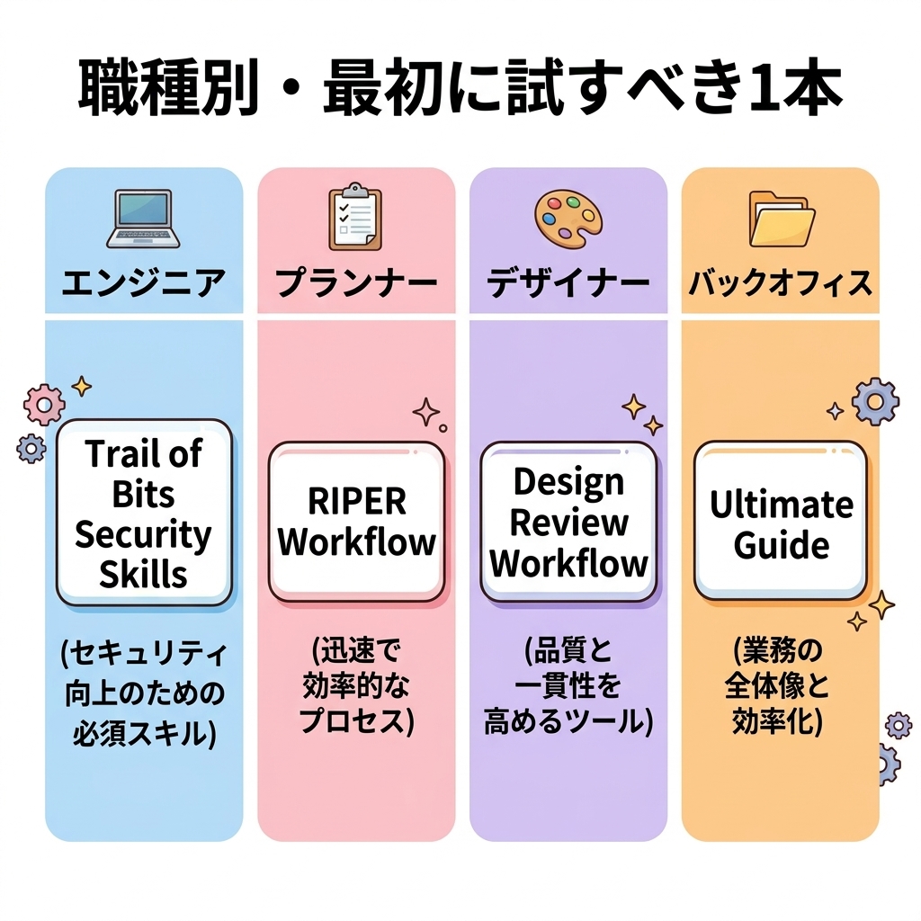 職種別・最初に試すべき1本：エンジニアはTrail of Bits、プランナーはRIPER Workflow、デザイナーはDesign Review Workflow、バックオフィスはUltimate Guide