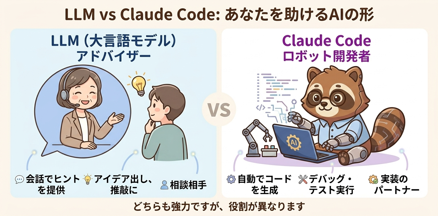 LLMはアドバイザー、Claude Codeは専属スタッフという違いを図解したイラスト