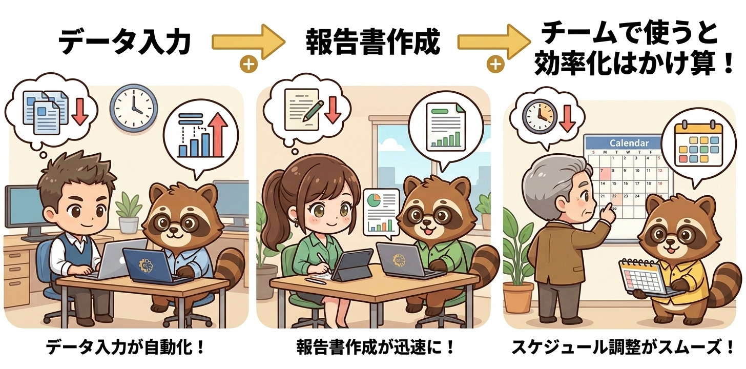 チームでClaude Codeを活用することで効率化がかけ算になるイメージ図