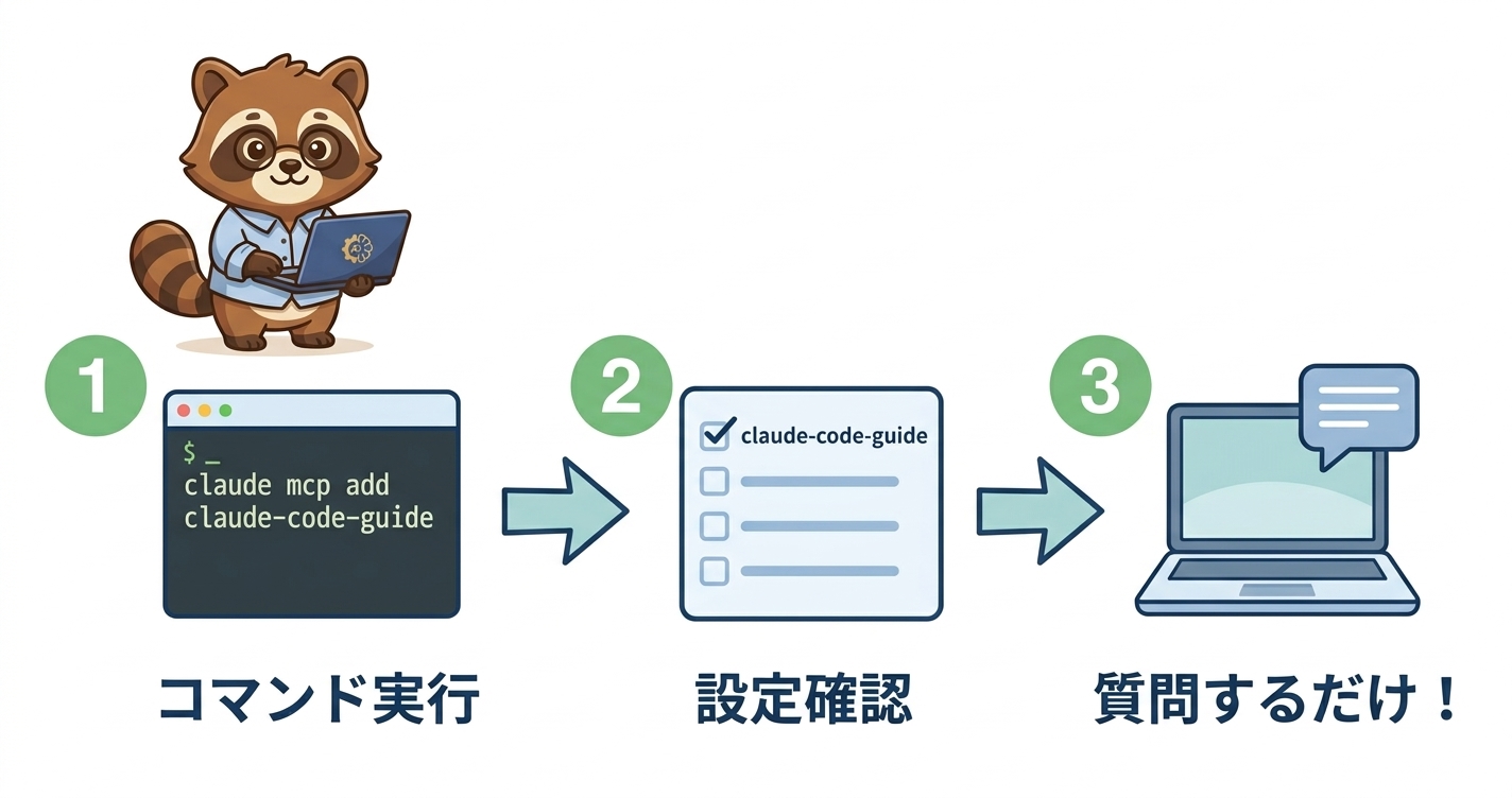 Claude Code Ultimate Guide MCPの導入3ステップ：コマンド実行・確認・再起動